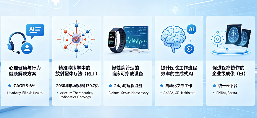 Top 10 Growth Opportunities in Healthcare & Life Sciences