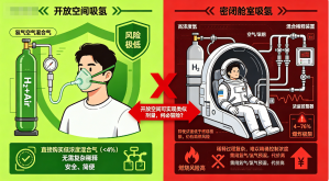 不建议舱内吸氢
