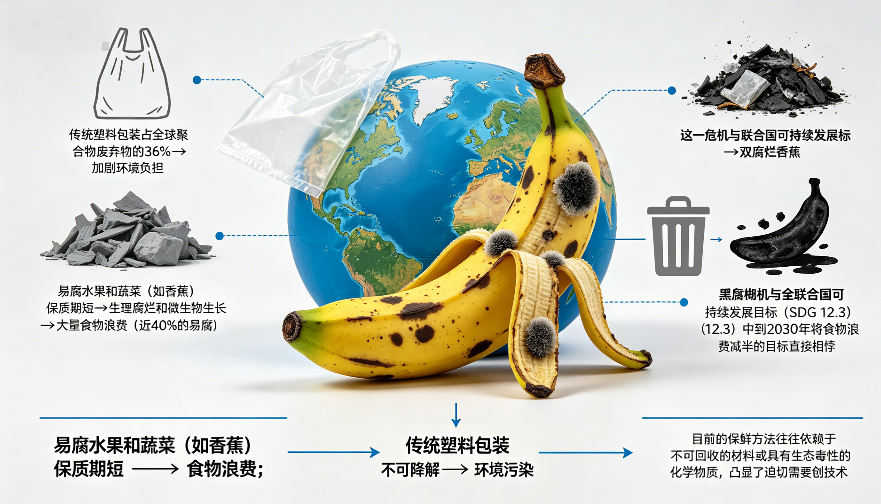 光催化氢气熏蒸技术增强型用于香蕉包装的鱼鳞明胶/壳聚糖