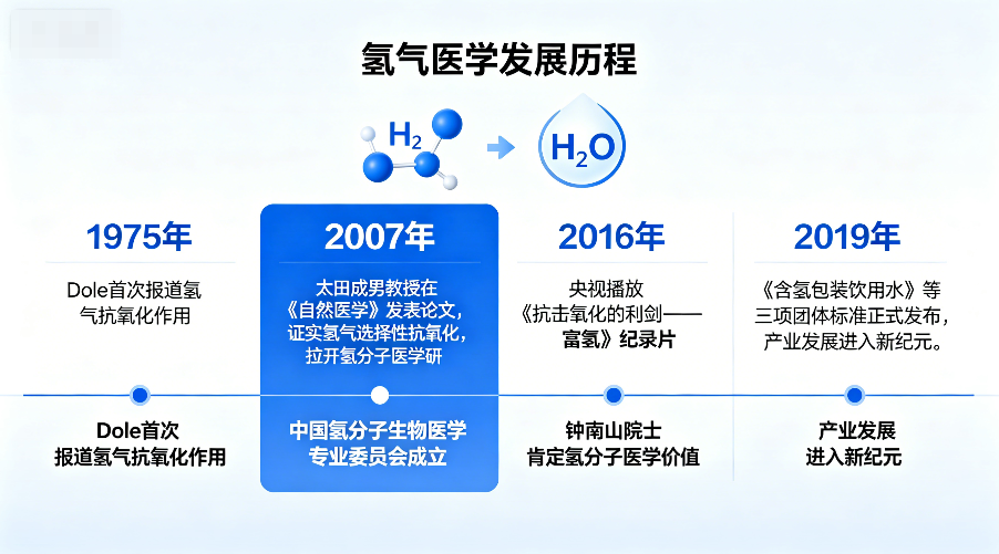 开发氢市场必备常识，建议收藏